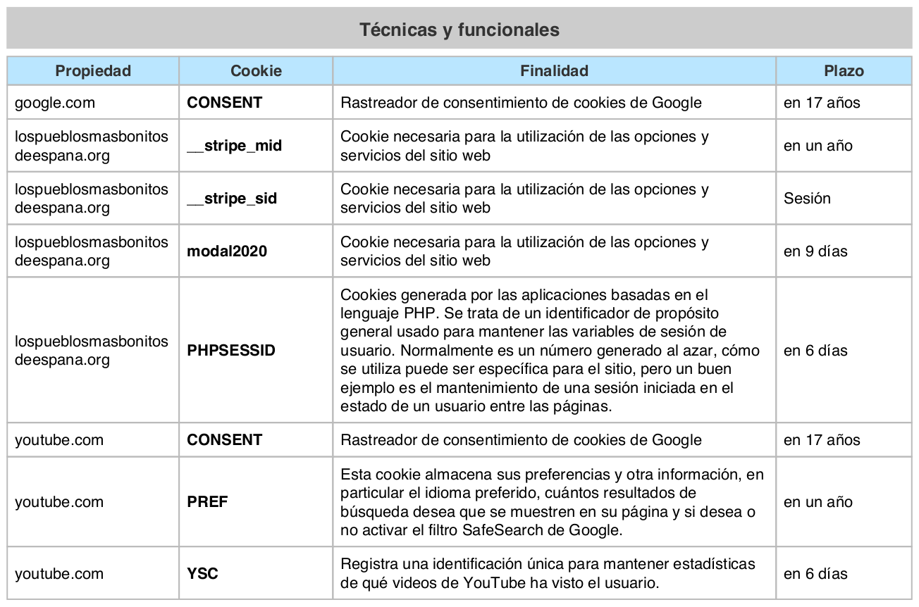 Técnicas y funcionales