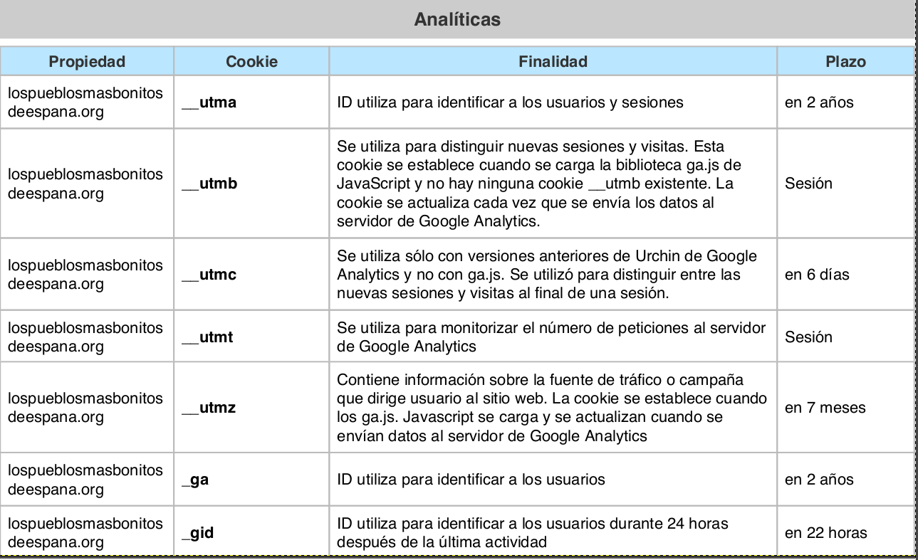 Analíticas
